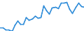 Flow: Exports / Measure: Values / Partner Country: World / Reporting Country: Mexico