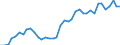 Flow: Exports / Measure: Values / Partner Country: World / Reporting Country: Netherlands