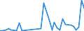 Flow: Exports / Measure: Values / Partner Country: World / Reporting Country: Switzerland incl. Liechtenstein