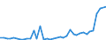 Flow: Exports / Measure: Values / Partner Country: World / Reporting Country: United Kingdom