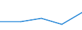 Flow: Exports / Measure: Values / Partner Country: Hong Kong SAR of China / Reporting Country: Estonia