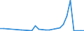 Handelsstrom: Exporte / Maßeinheit: Werte / Partnerland: Hong Kong SAR of China / Meldeland: Korea, Rep. of