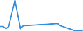 Flow: Exports / Measure: Values / Partner Country: Hong Kong SAR of China / Reporting Country: New Zealand