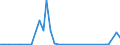 Flow: Exports / Measure: Values / Partner Country: Japan / Reporting Country: Netherlands