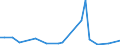 Flow: Exports / Measure: Values / Partner Country: New Caledonia / Reporting Country: Australia