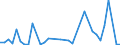 Flow: Exports / Measure: Values / Partner Country: New Caledonia / Reporting Country: New Zealand