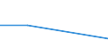 Flow: Exports / Measure: Values / Partner Country: New Zealand / Reporting Country: Netherlands