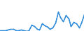 Flow: Exports / Measure: Values / Partner Country: Italy excl. San Marino & Vatican / Reporting Country: Netherlands