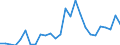 Handelsstrom: Exporte / Maßeinheit: Werte / Partnerland: World / Meldeland: Austria