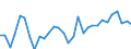 Flow: Exports / Measure: Values / Partner Country: World / Reporting Country: Belgium