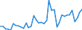 Handelsstrom: Exporte / Maßeinheit: Werte / Partnerland: World / Meldeland: Canada