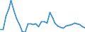 Flow: Exports / Measure: Values / Partner Country: World / Reporting Country: France incl. Monaco & overseas