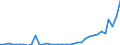 Flow: Exports / Measure: Values / Partner Country: World / Reporting Country: Greece