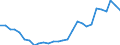 Flow: Exports / Measure: Values / Partner Country: World / Reporting Country: Israel