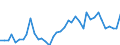 Flow: Exports / Measure: Values / Partner Country: World / Reporting Country: Italy incl. San Marino & Vatican