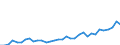 Flow: Exports / Measure: Values / Partner Country: World / Reporting Country: Mexico