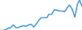 Flow: Exports / Measure: Values / Partner Country: World / Reporting Country: Spain