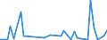 Flow: Exports / Measure: Values / Partner Country: World / Reporting Country: Switzerland incl. Liechtenstein