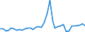 Flow: Exports / Measure: Values / Partner Country: Bahrain / Reporting Country: Australia