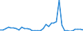 Flow: Exports / Measure: Values / Partner Country: Fiji / Reporting Country: Australia