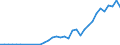 Flow: Exports / Measure: Values / Partner Country: Fiji / Reporting Country: New Zealand