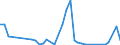 Flow: Exports / Measure: Values / Partner Country: French Polynesia / Reporting Country: Australia