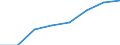 Flow: Exports / Measure: Values / Partner Country: French Polynesia / Reporting Country: EU 28-Extra EU