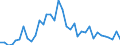 Flow: Exports / Measure: Values / Partner Country: French Polynesia / Reporting Country: New Zealand