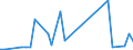 Flow: Exports / Measure: Values / Partner Country: Hong Kong SAR of China / Reporting Country: Netherlands