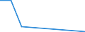 Flow: Exports / Measure: Values / Partner Country: Indonesia / Reporting Country: Netherlands