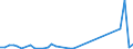 Flow: Exports / Measure: Values / Partner Country: Japan / Reporting Country: Australia