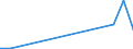 Flow: Exports / Measure: Values / Partner Country: Japan / Reporting Country: Chile