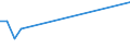 Flow: Exports / Measure: Values / Partner Country: Japan / Reporting Country: Korea, Rep. of