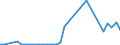 Flow: Exports / Measure: Values / Partner Country: Japan / Reporting Country: Netherlands