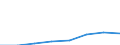 Flow: Exports / Measure: Values / Partner Country: Kuwait / Reporting Country: EU 28-Extra EU