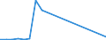 Flow: Exports / Measure: Values / Partner Country: Malaysia / Reporting Country: Netherlands