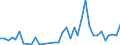 Flow: Exports / Measure: Values / Partner Country: New Caledonia / Reporting Country: Australia