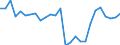 Handelsstrom: Exporte / Maßeinheit: Werte / Partnerland: World / Meldeland: Austria