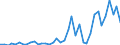 Handelsstrom: Exporte / Maßeinheit: Werte / Partnerland: World / Meldeland: Greece