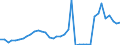 Flow: Exports / Measure: Values / Partner Country: World / Reporting Country: Japan