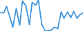 Handelsstrom: Exporte / Maßeinheit: Werte / Partnerland: World / Meldeland: Latvia