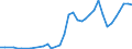 Handelsstrom: Exporte / Maßeinheit: Werte / Partnerland: Brunei Darussalam / Meldeland: Australia