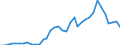 Flow: Exports / Measure: Values / Partner Country: Hong Kong SAR of China / Reporting Country: New Zealand