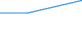 Handelsstrom: Exporte / Maßeinheit: Werte / Partnerland: New Zealand / Meldeland: Germany