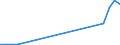 Flow: Exports / Measure: Values / Partner Country: World / Reporting Country: Finland