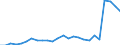 Flow: Exports / Measure: Values / Partner Country: World / Reporting Country: France incl. Monaco & overseas