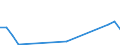 Flow: Exports / Measure: Values / Partner Country: World / Reporting Country: Mexico