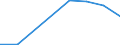 Flow: Exports / Measure: Values / Partner Country: World / Reporting Country: Poland