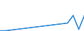 Flow: Exports / Measure: Values / Partner Country: World / Reporting Country: Portugal