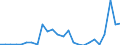 Flow: Exports / Measure: Values / Partner Country: World / Reporting Country: Switzerland incl. Liechtenstein